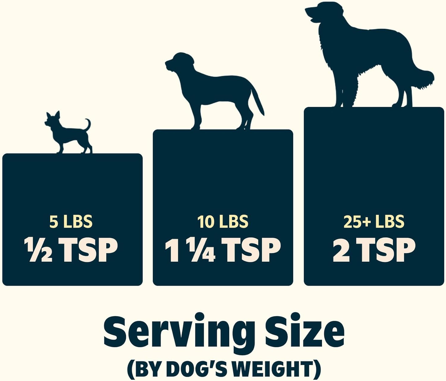 Beef, Chicken, Ham Dog Treat Topper - High Protein Ingredient Meal Mixer, Rosemary Extract for Large & Small Breeds, Elevate Food Dining, Shake & Pour for Bowls (Pack of 3)